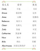 好听的英文名字 女孩
