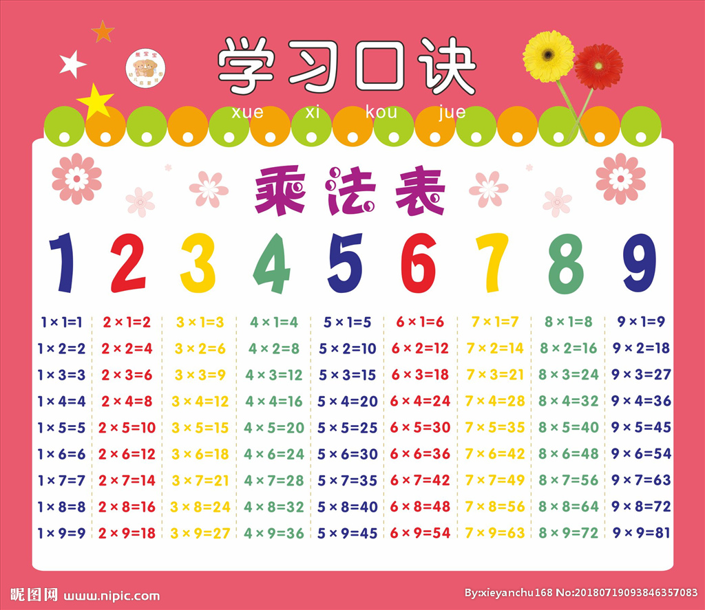 乘法口诀表图片小学生必须掌握的基本技能