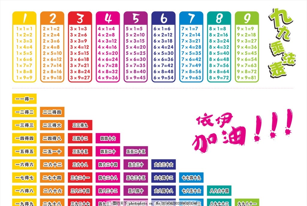 乘法口诀表图片小学生必须掌握的基本技能